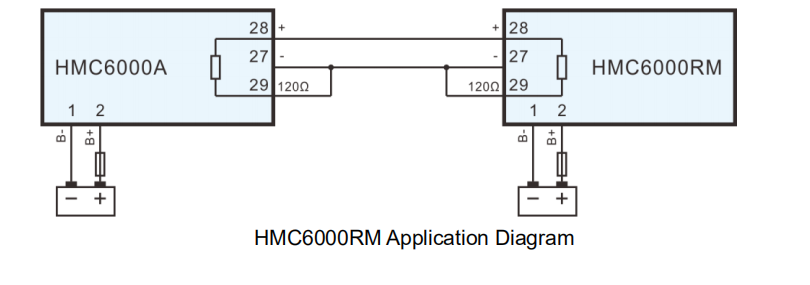 SmartGen HMC6000RM Marine Engine Controller
