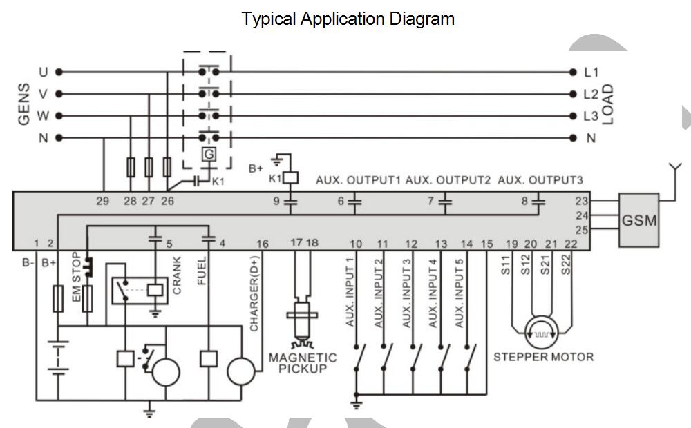 SmartGen HSC940 Generator controller