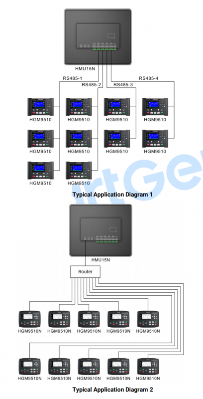 SmartGen HMU15N Remote Monitoring Controller