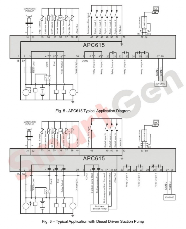 SmartGen APC615 Pump Unit Controller