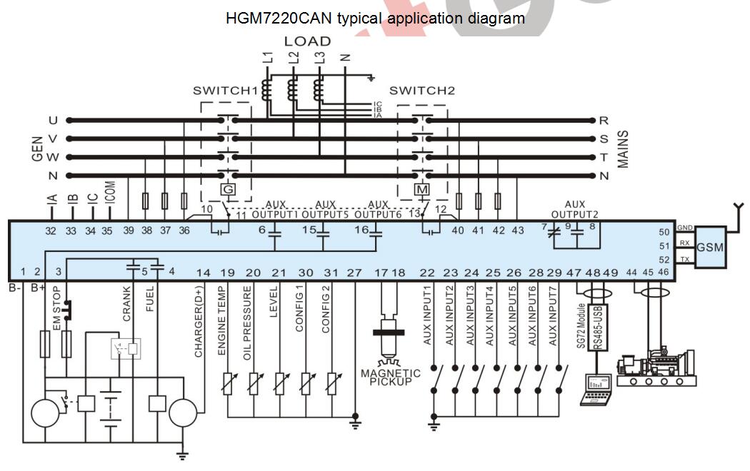 SmartGen HGM7220CAN Generator controller