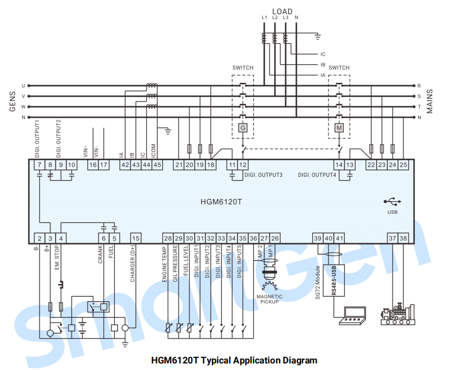 SmartGen HGM6120T Genset Controller