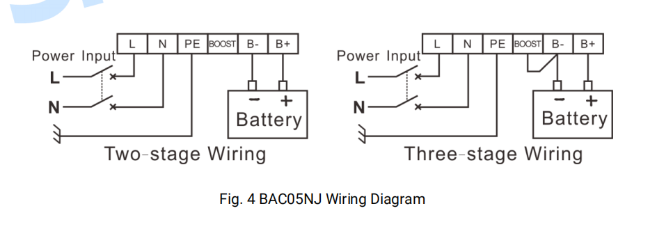 SmartGen BAC05NJ-24V Battery Charger