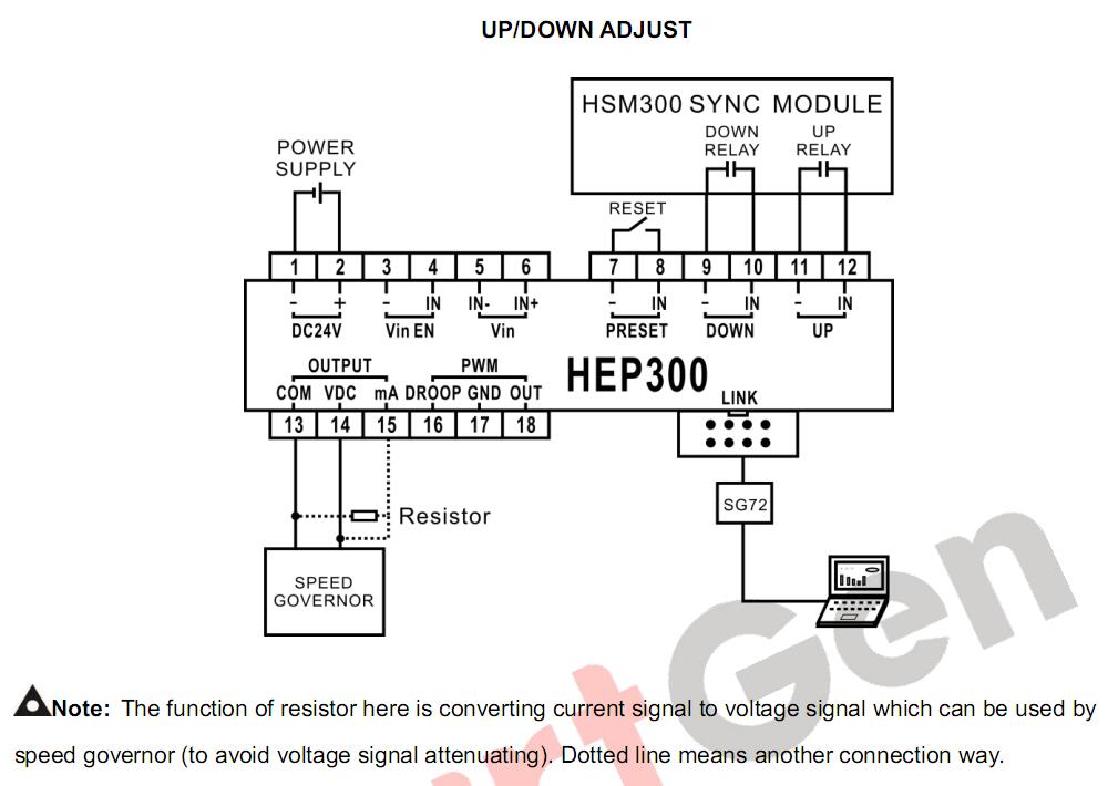 SmartGen HEP300 Electronic Potentiometer