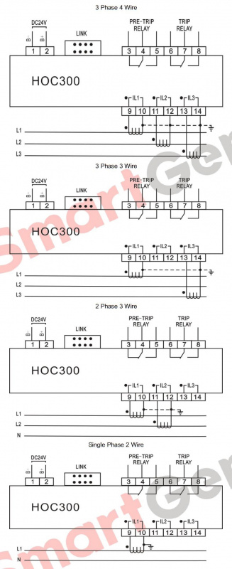SmartGen HOC300 Over Current Protection Module