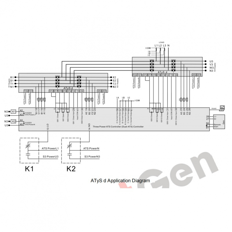 SmartGen HAT832 Three Power ATS controller