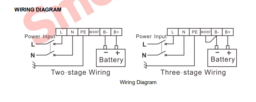 SmartGen BAC06N-12V battery charger