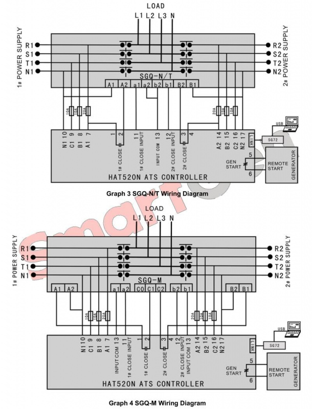 SmartGen HAT520N Dual Power ATS controller